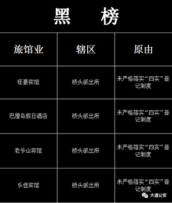 曝光！西宁16家宾馆酒店上黑榜的背后隐患